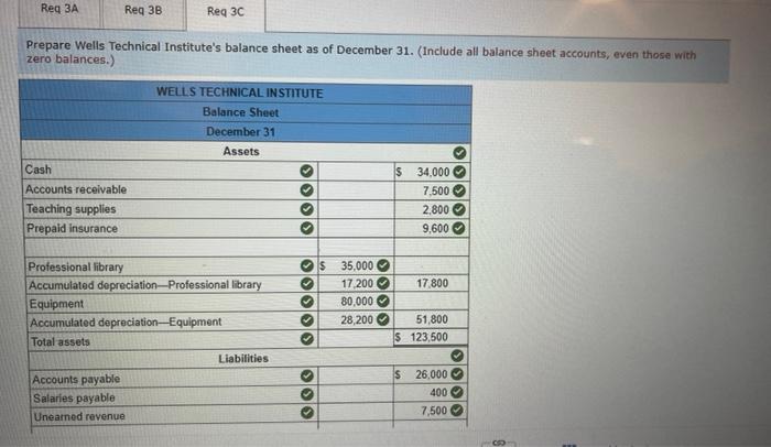 Prepare wells technical institute's income statement for the year