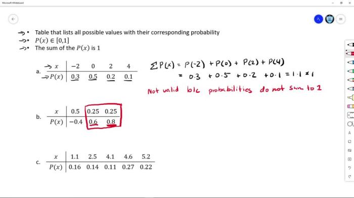 Which of the following is not a valid probability