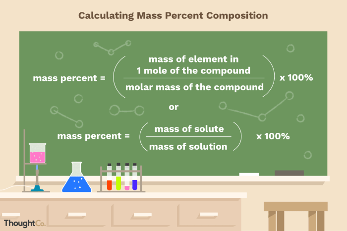 What is the mass percentage of o in c3h8o2